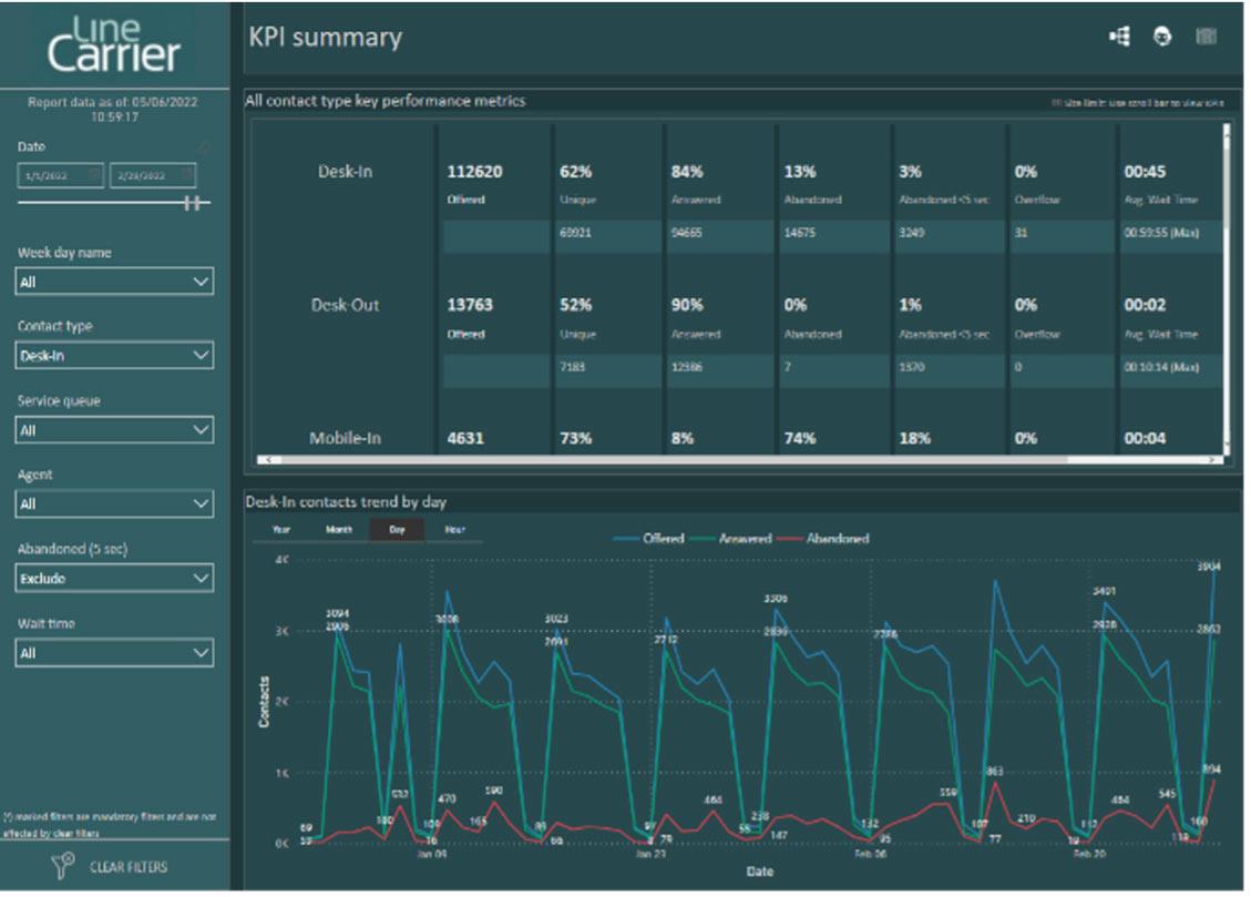 Power BI KPI summary